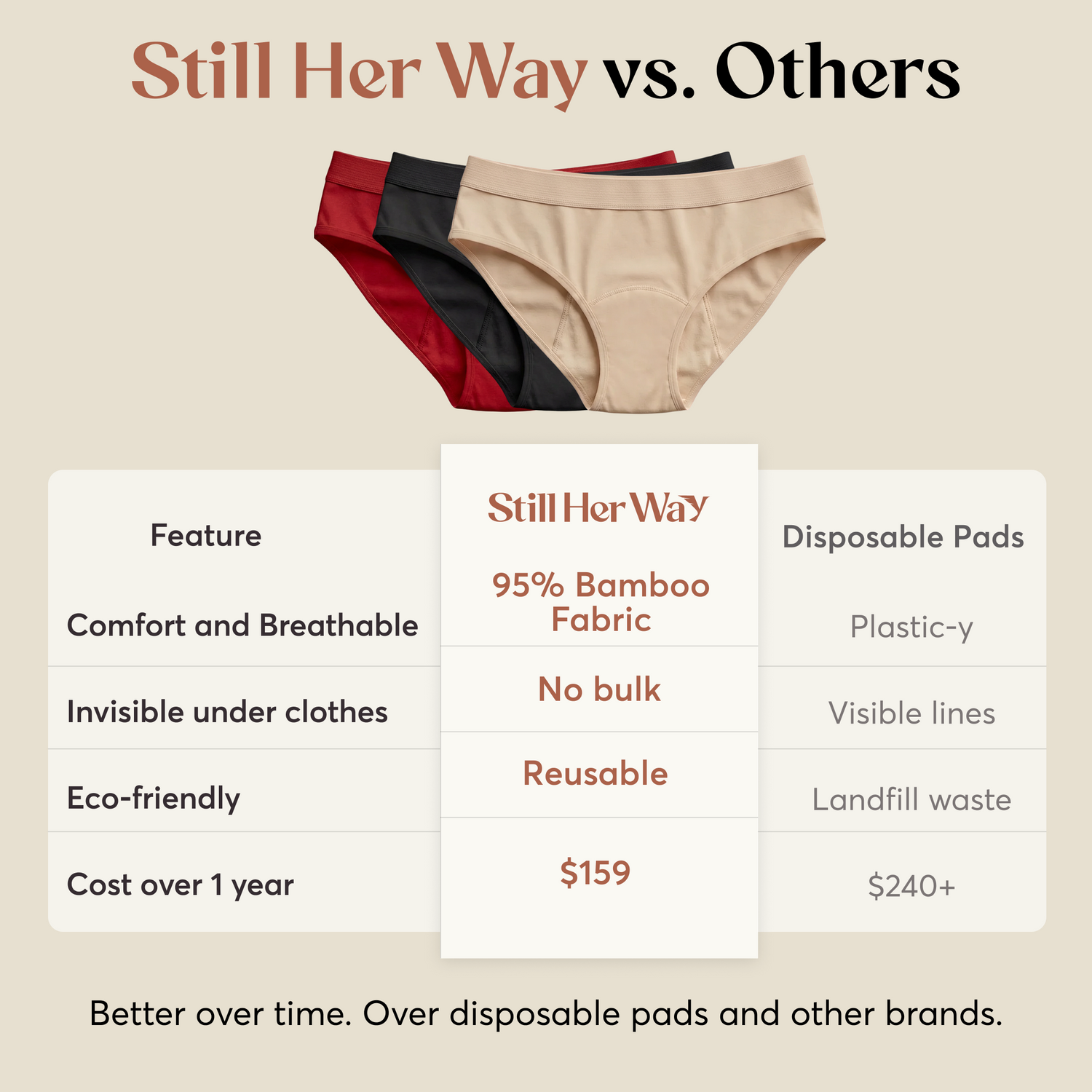 Everyday Comfort Bamboo Leakproof Underwear